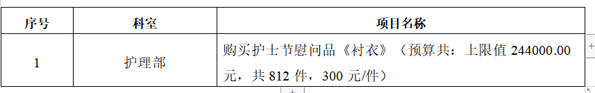 ZXYY2022025护士节慰问品（衬衣招标）