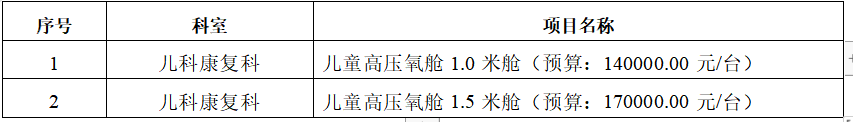 ZXYY2022027儿科高压氧舱招标公告