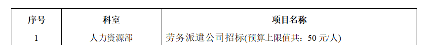 zxyy2022031劳务派遣公司招标