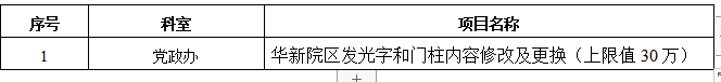 2022033衡阳市中心医院发光字招标公告