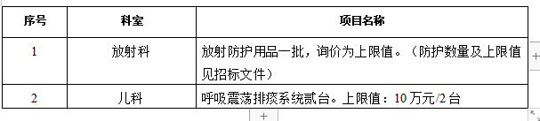 zxyy2022037放射科放射防护用品招标