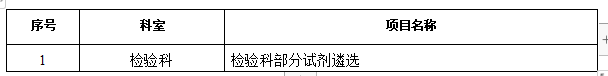 ZXYY2022044检验科部分试剂招标