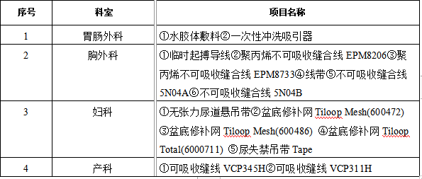 zxyy2022046一批耗材