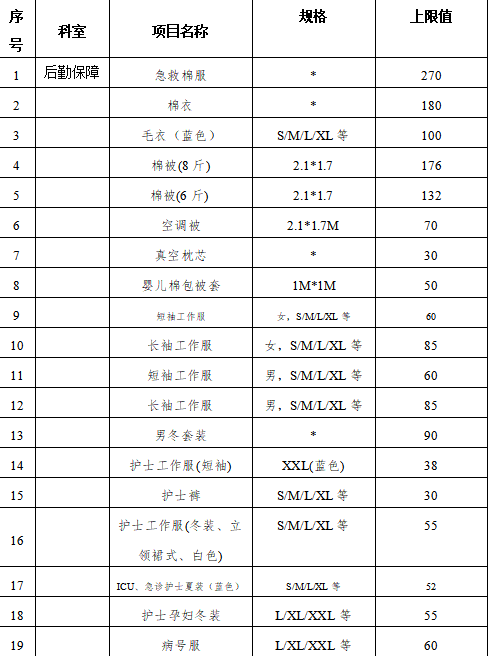 zxyy2022052招 标 公 告