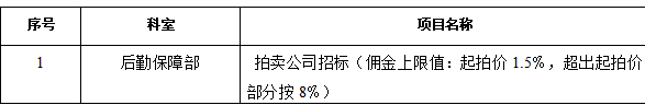 仁济新村门面房屋车位拍卖，招标拍卖公司