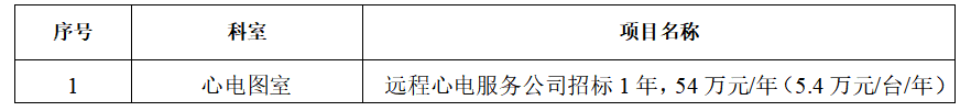 zxyy2022058心电图室远程心电服务招标