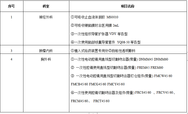 胸外，神外，肿瘤科一批耗材招标