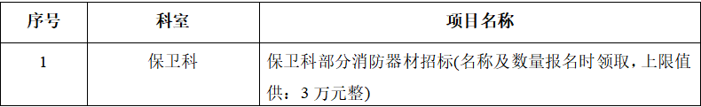 保卫科部分消防器材招标