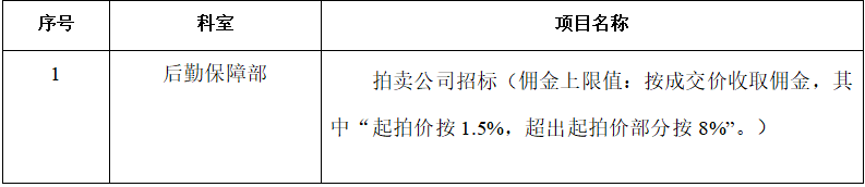 zxyy2022071仁济新村门面房屋车位拍卖，招标拍卖公司
