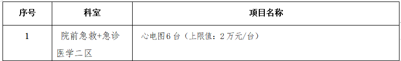 院前急救和急诊医学二区心电图招标公告