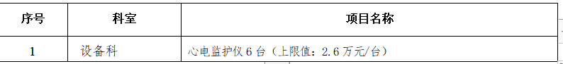 心电监护仪招标公告