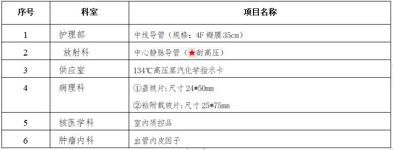 中线导管4F.35cm招标公告