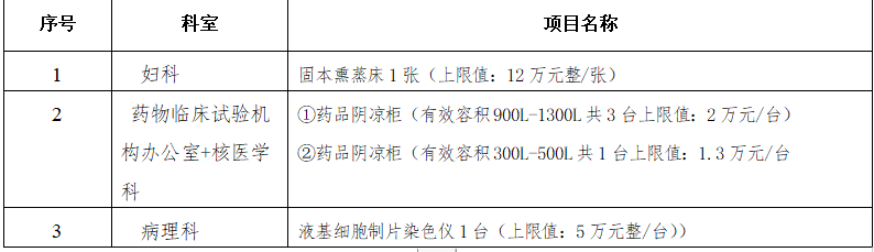 熏蒸床阴凉柜液基细胞制片染色仪招标