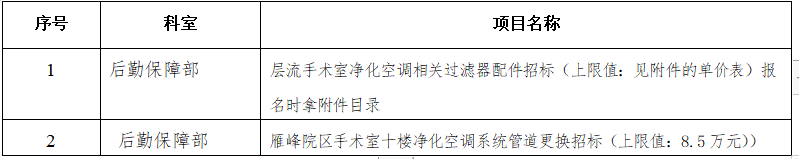 手术室空调系统管道更换招标盒层流手术室净化空调过滤器配件招标