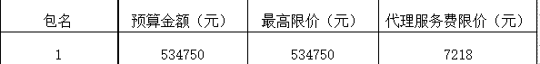 衡阳市中心医院儿科中心及高压氧舱设计项目政府采购磋商邀请公告