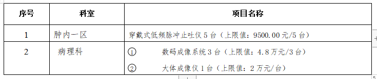 xyy2022080肿内一区穿戴式低频脉冲止吐仪招标公告