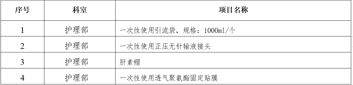 xyy2022082护理部一批耗材招标