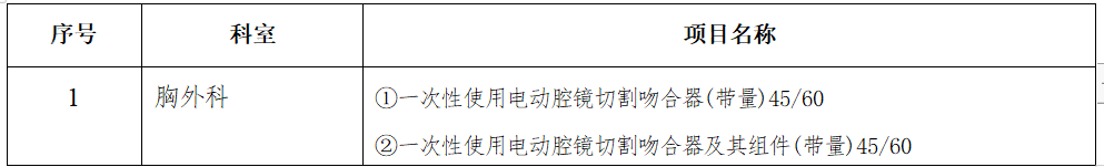 xyy2022088胸外科一批耗材招标