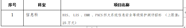 xyy2022091HIS、 LIS 、EMR 、PACS四大系统信息安全等级保护测评招标 （上限值：25万元）