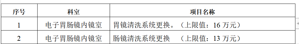zxyy2022093胃肠镜清洗系统更换