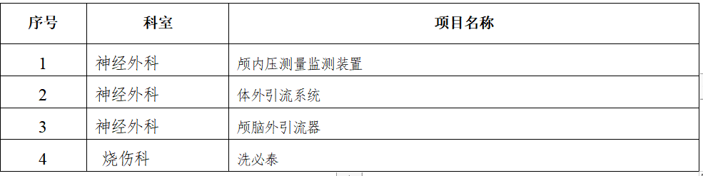 xyy2022090神经外科颅内压测量等和烧伤科洗必泰招标公告