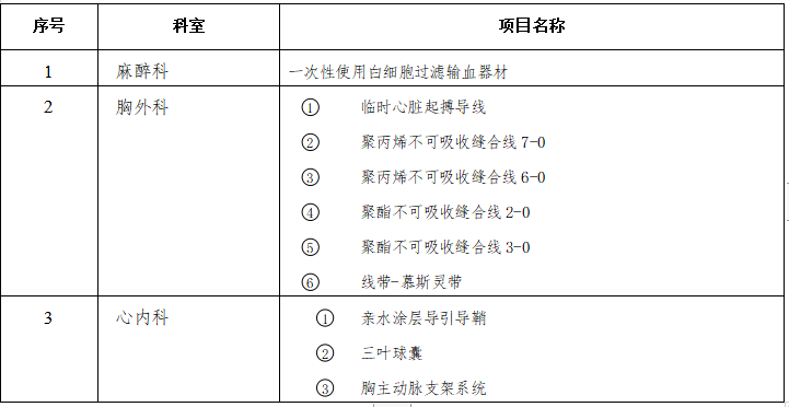 zxyy20220100麻醉科白细胞过滤输血器材胸外科缝合线以及心内科亲水涂层招标