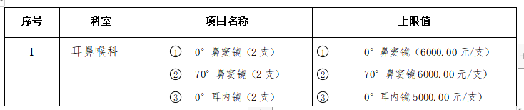 zxyy20220101耳鼻喉科鼻窦镜耳内镜招标
