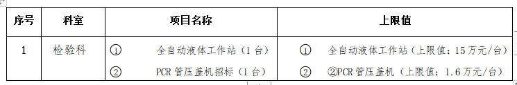 zxyy20220102检验科全自动液体工作站和PCR管压盖机招标