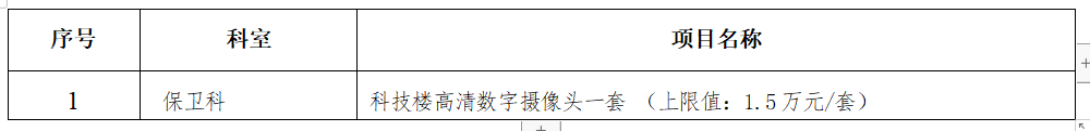 xyy20220107保卫科科技楼高清数字摄像头招标