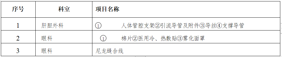 xyy20220109肝胆外科，眼科，一批耗材招标公告