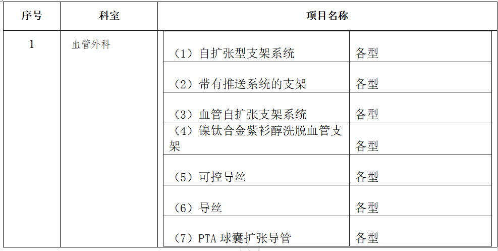 xyy20220110血管外科一批耗材招标