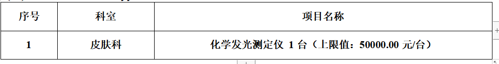 xyy2022011皮肤科化学发光测定招标公告