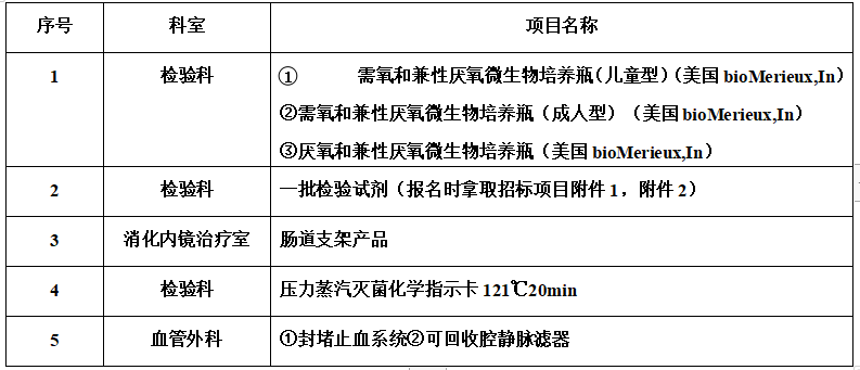 xyy2022016一批耗材招标