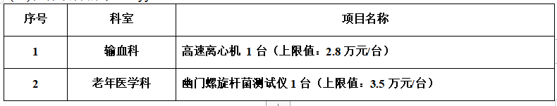 zxyy20220117离心机和幽门螺旋杆菌测试仪招标