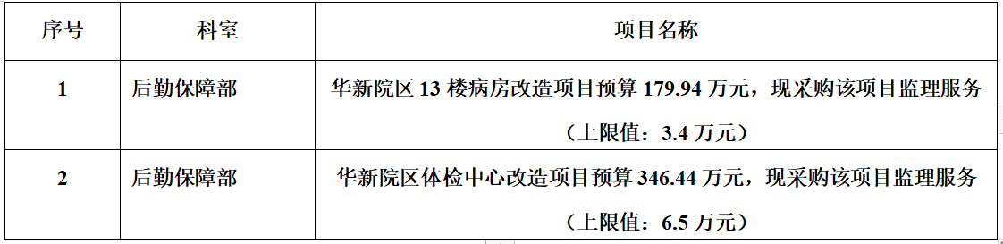 zxyy20220120监理服务招标