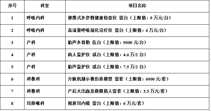 zxyy20220125一批设备招标