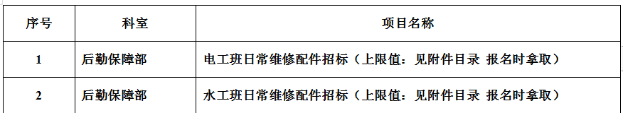 zxyy20220128电工班和水工班日常维修配件招标