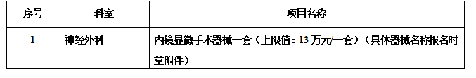 zxyy20220127手术室和神经外科一批手术器械招标