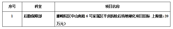 zxyy20220129雁峰区中山南路6号家属区平方拆除后场地硬化项目招标
