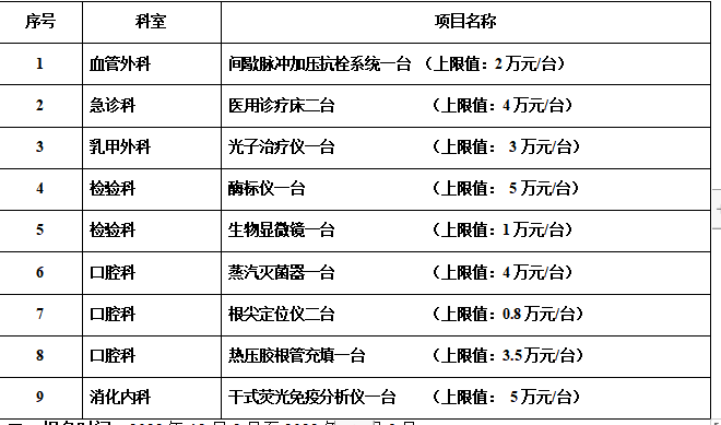 zxyy20220130设备