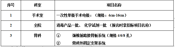 zxyy20220131手术电极，消毒试剂，化学试剂，颈椎前路接骨板招标
