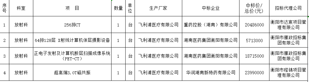 2022年衡阳市中心医院奇峰院区放射科医学装备中标结果公示