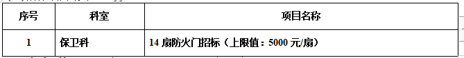 zxyy20220136防火门招标