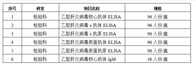 zxyy202304检验科乙型肝炎病毒试剂招标