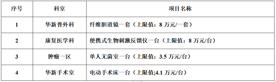 zzxyy202307一批设备招标