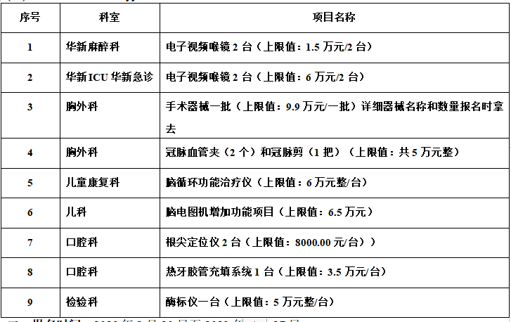 zzxyy2023010一批设备招标