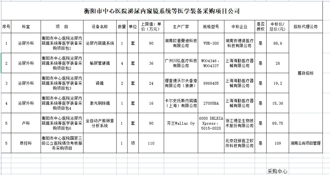 2023年03月07日设备招标结果公司