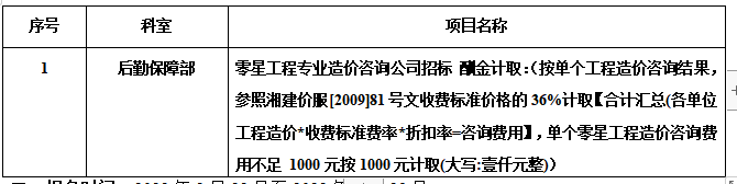 zxyy2023020零星工程专业造价咨询公司招标