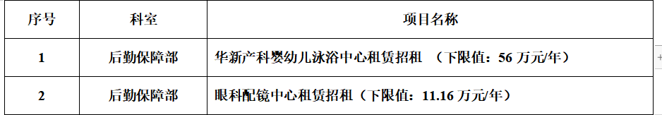 zxyy2023031后勤保障部（产科婴幼儿洗浴+眼科配镜中心招租）公告