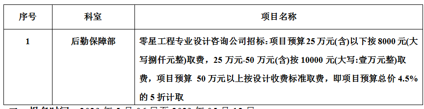 zxyy2023023零星工程专业设计咨询公司招标